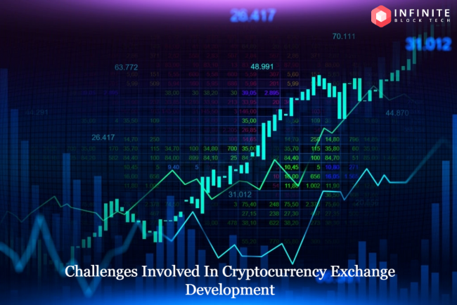 Cryptocurrency exchange development
