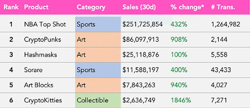 NFT collectible sales