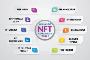 NFT-Marketplace-Development-info